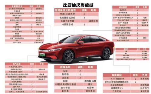 特斯拉降价,反击比亚迪